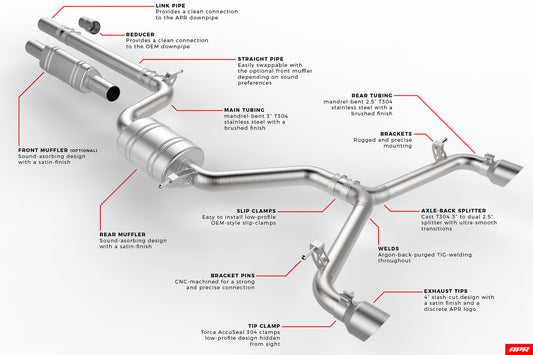 APR Cat Back Exhaust System - Golf Mk7 'GTI'