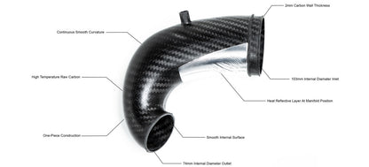 Eventuri Carbon Fibre Turbo Inlet - Audi RS3 8V FL / RS3 8Y /TT RS / RSQ3