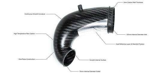 Eventuri Carbon Fibre Turbo Inlet - Audi RS3 8V FL / RS3 8Y /TT RS / RSQ3