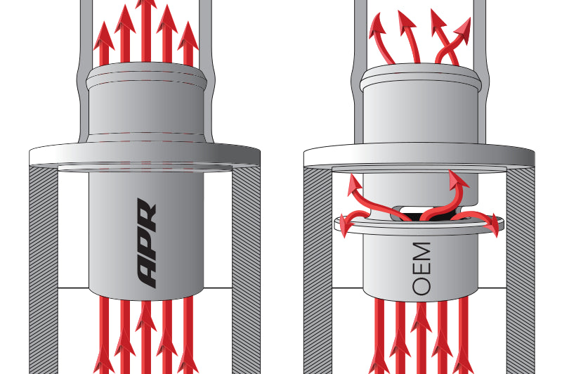 APR 1.8T & 2.0T Turbo Muffler Delete