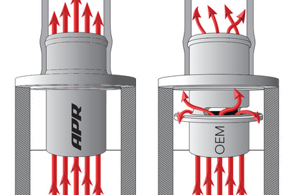 APR 1.8T & 2.0T Turbo Muffler Delete